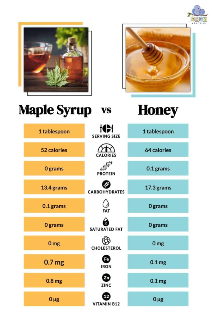 Nutritional Differences