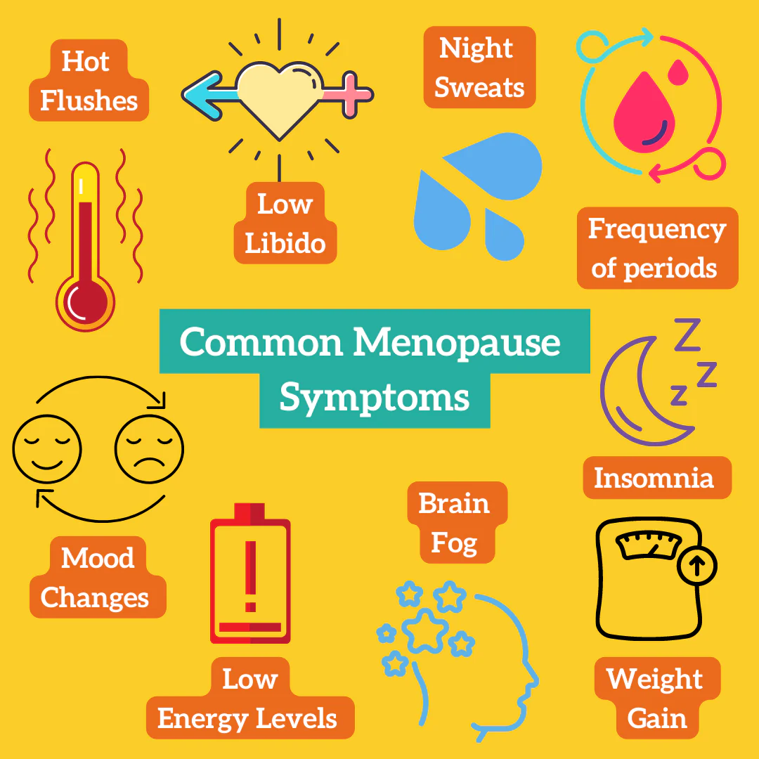 Common Menopause Symptoms