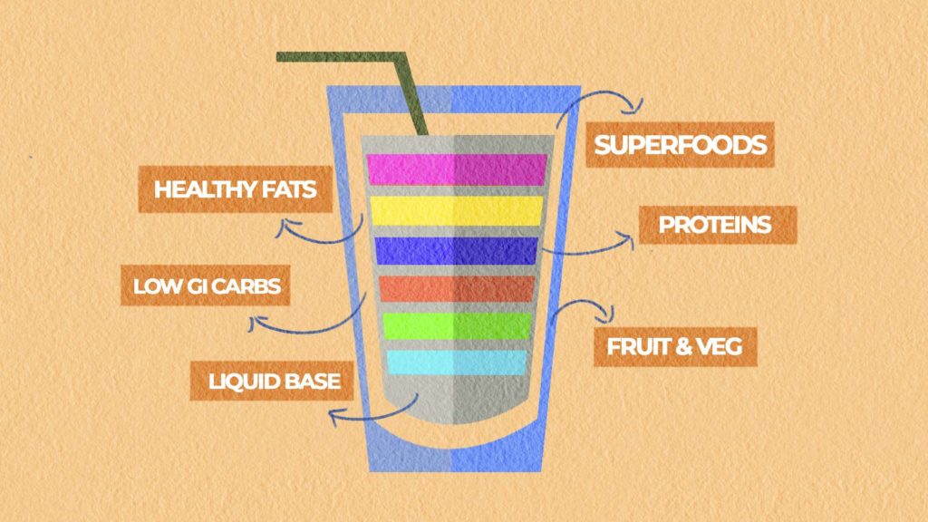 Key Components for the Healthiest Smoothie